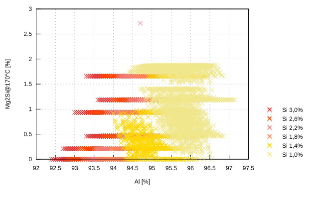 Calculation of alloys