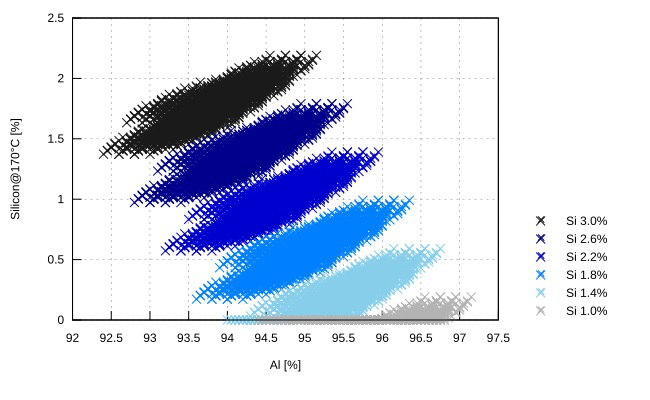 Calculation of alloys