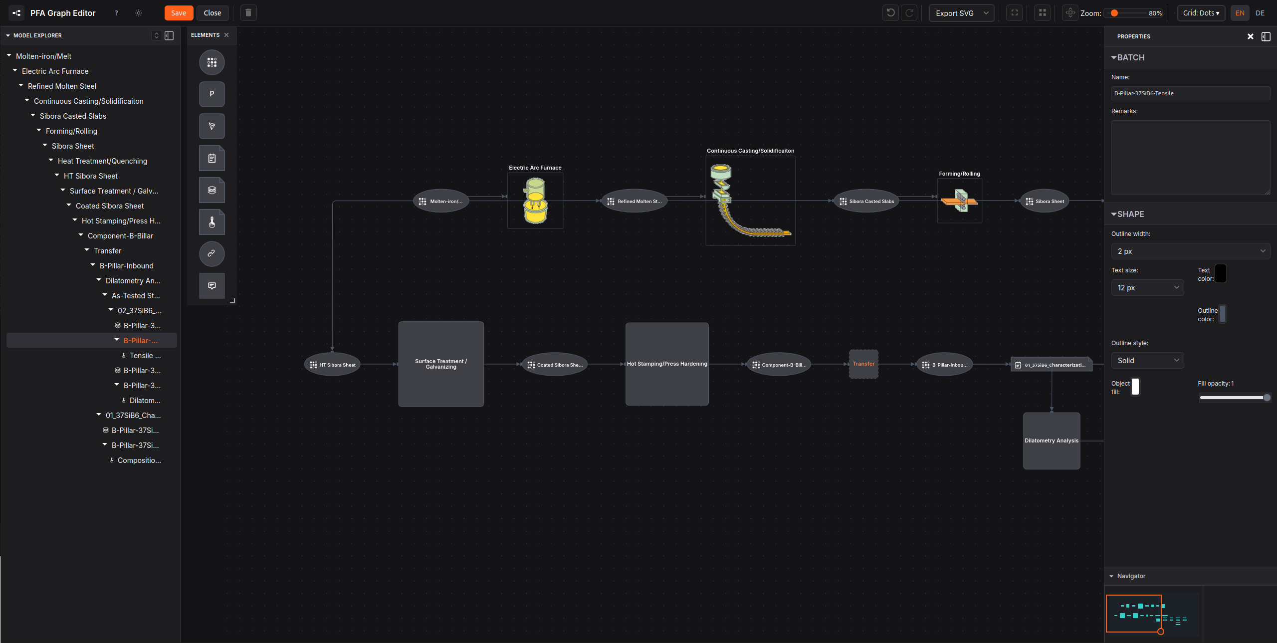 PFA Graph Editor