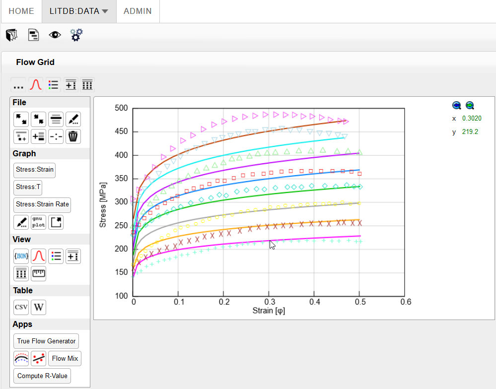 Strength and Flow Curves