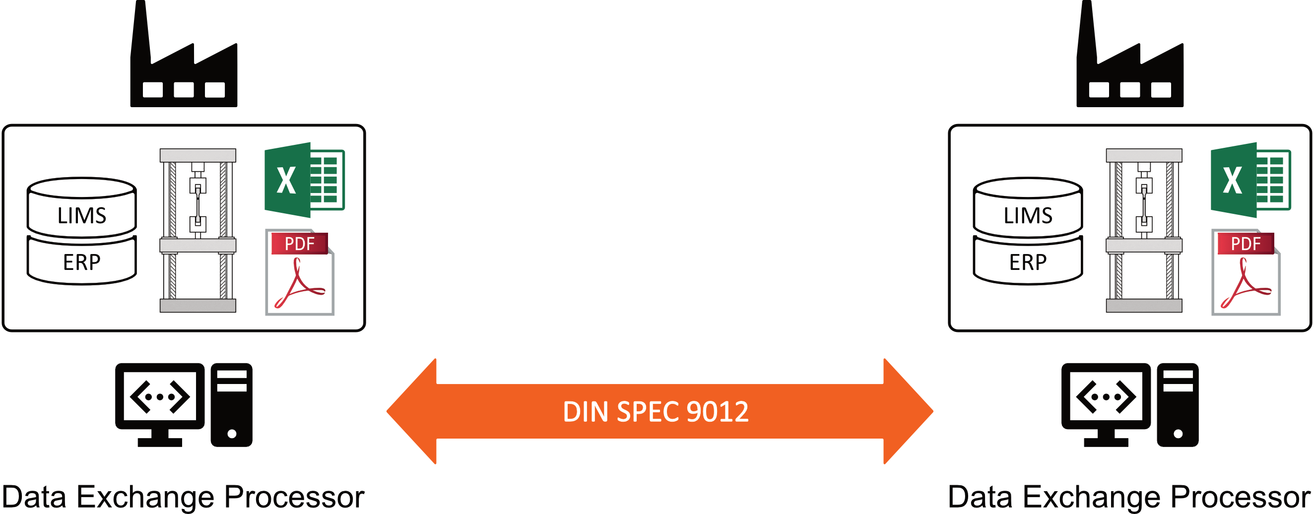 Data exchange according to DIN SPEC 9012