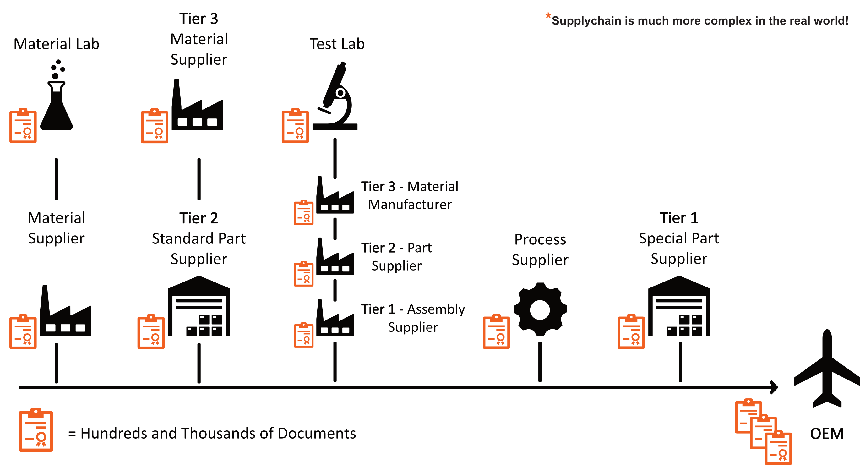EDA DX Data Exchange