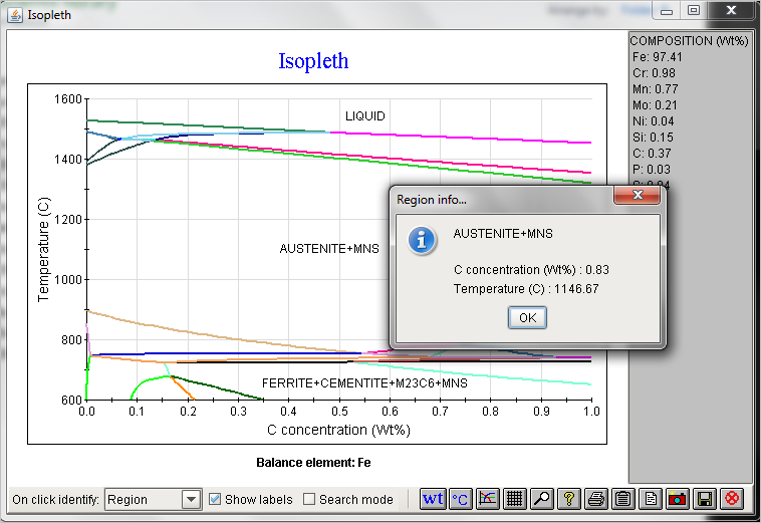 Calculation of Phase Diagrams (Isopleths)