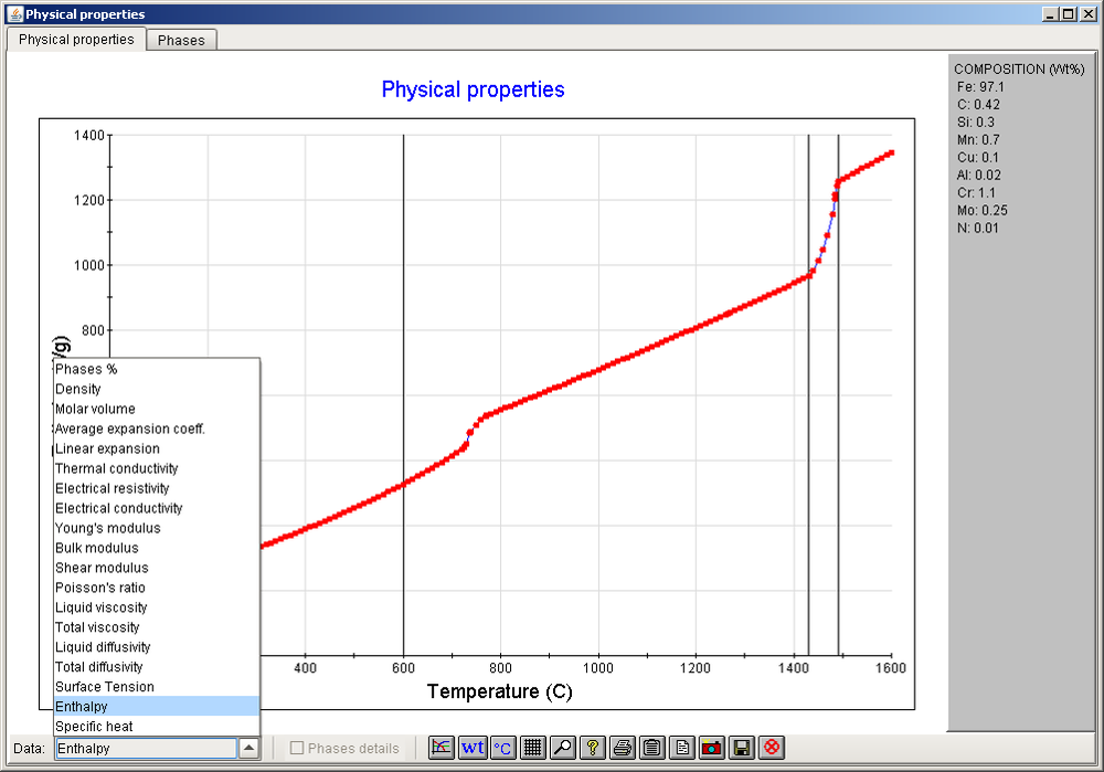 Calculation of Thermo-Physical Properties