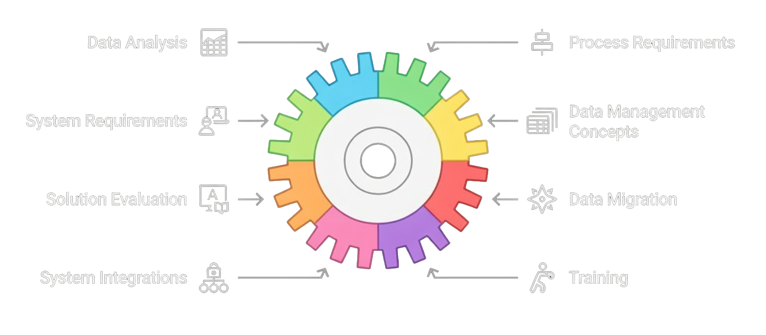 Materials Data Management Redefined