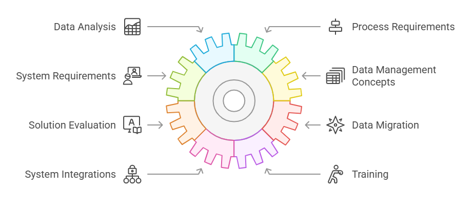 Materials Data Management Redefined